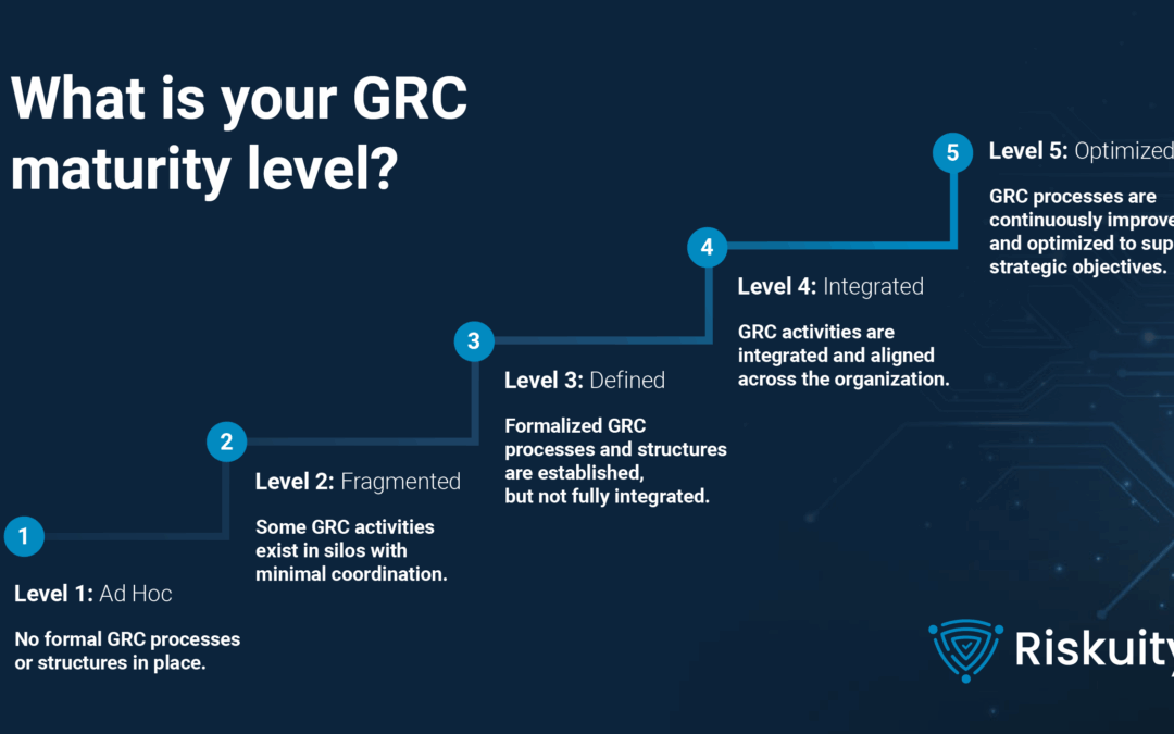 Assess your GRC maturity